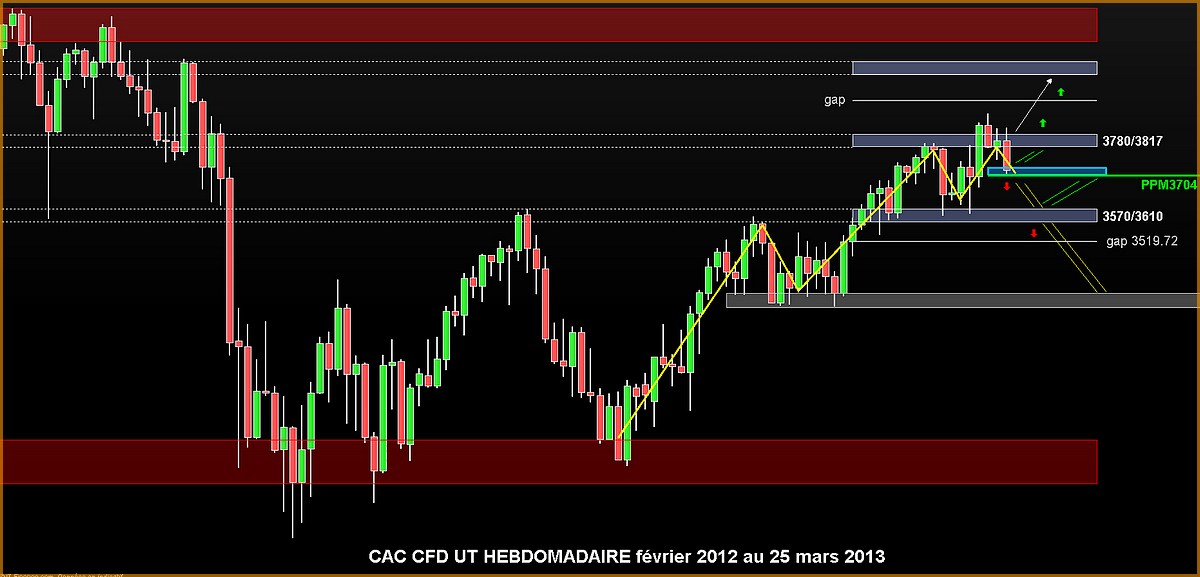 cac ut hebdo fev2012 25032013